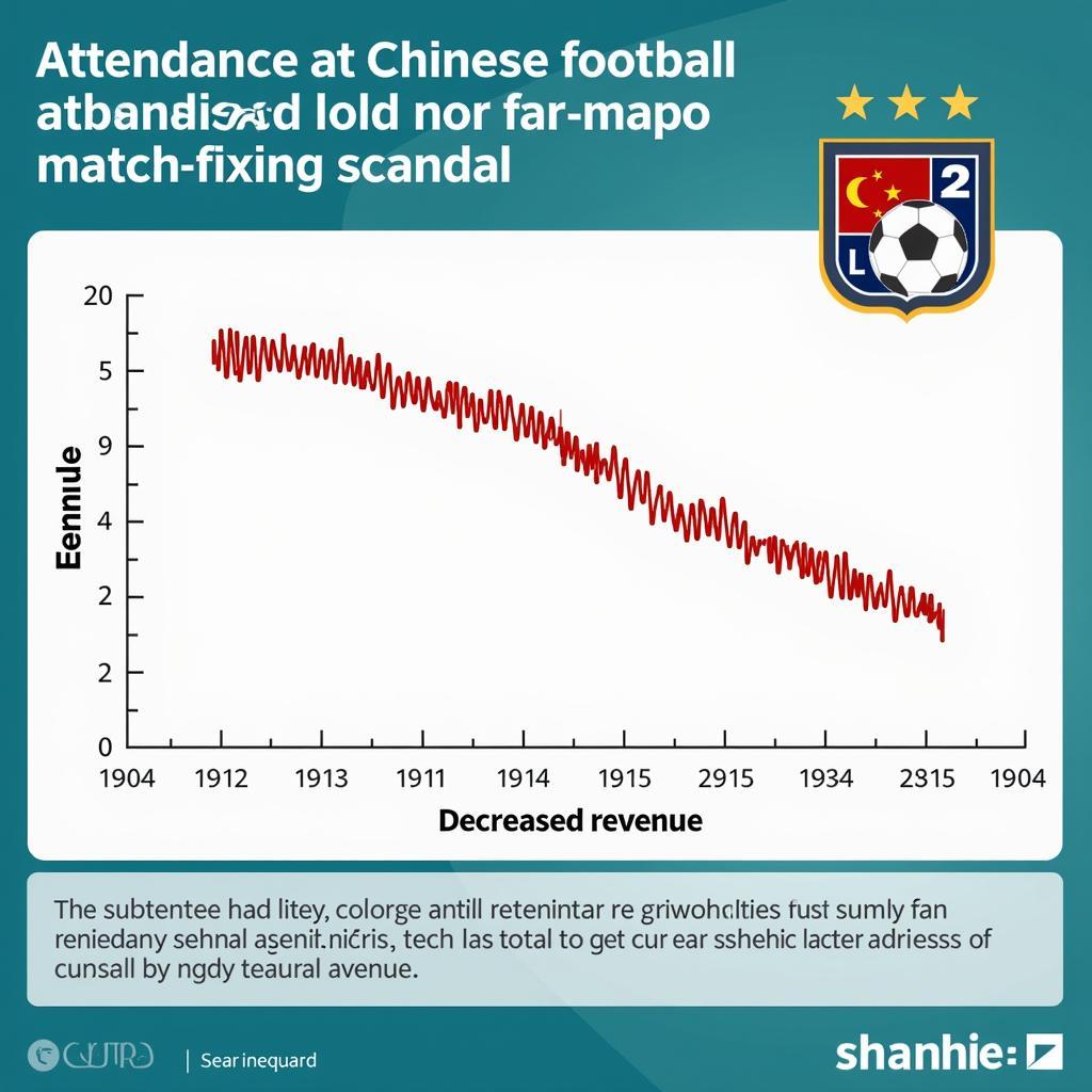 The financial fallout of match-fixing in Chinese football.