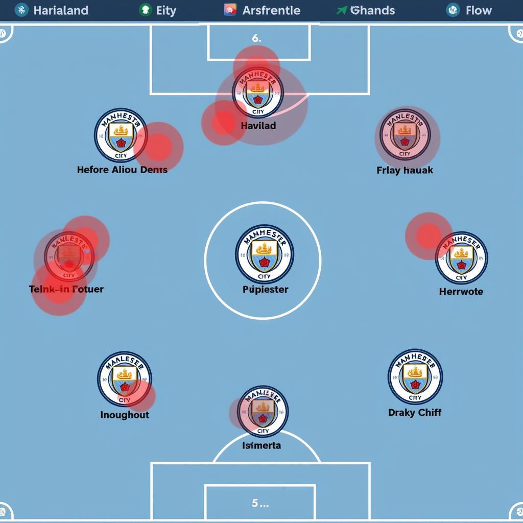 Haaland's tactical fit at Manchester City