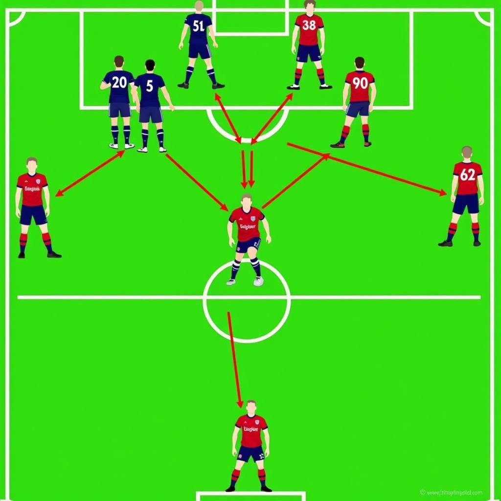 Defender Shirt Numbers and Tactics