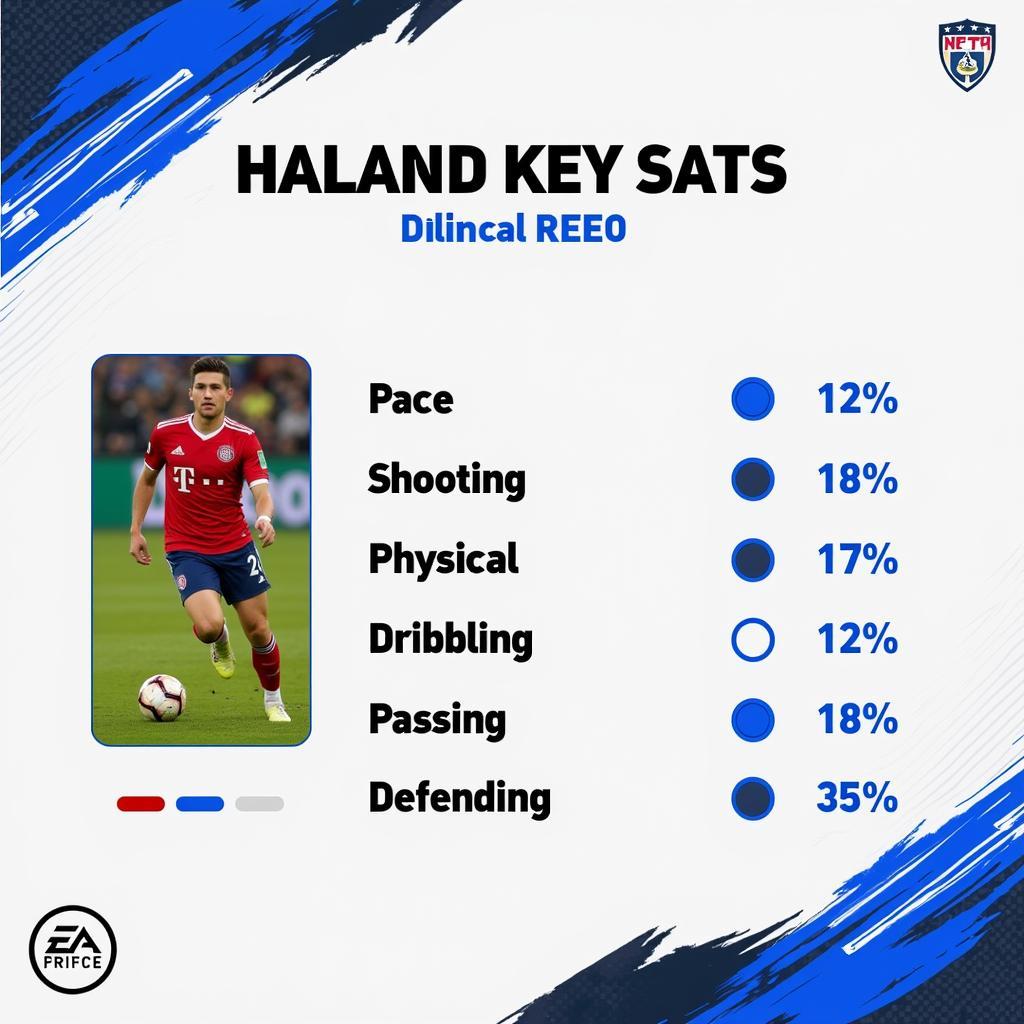 EA FC 24 Haaland 87 In-Game Stats