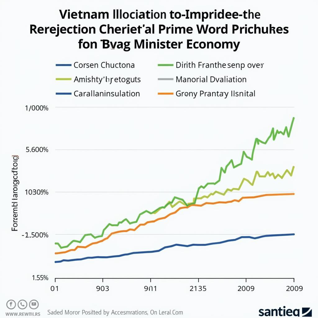 Vietnam Economic Growth Chart