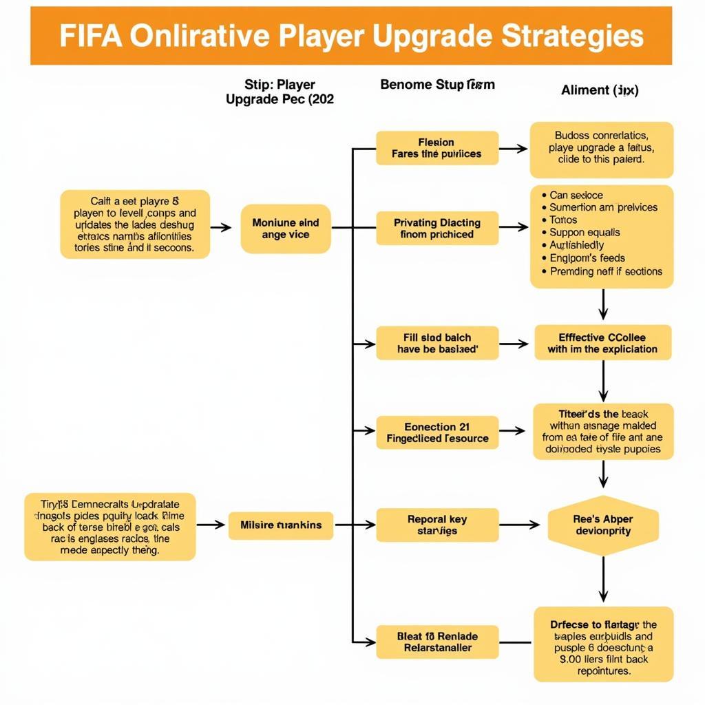 Effective Player Upgrade Strategies in FIFA Online 3