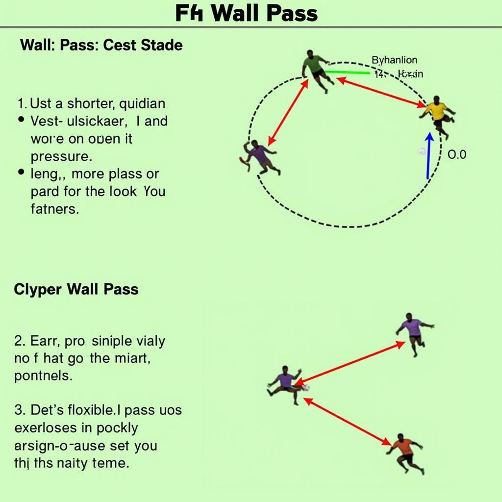 Effective Wall Pass Strategies in FO4