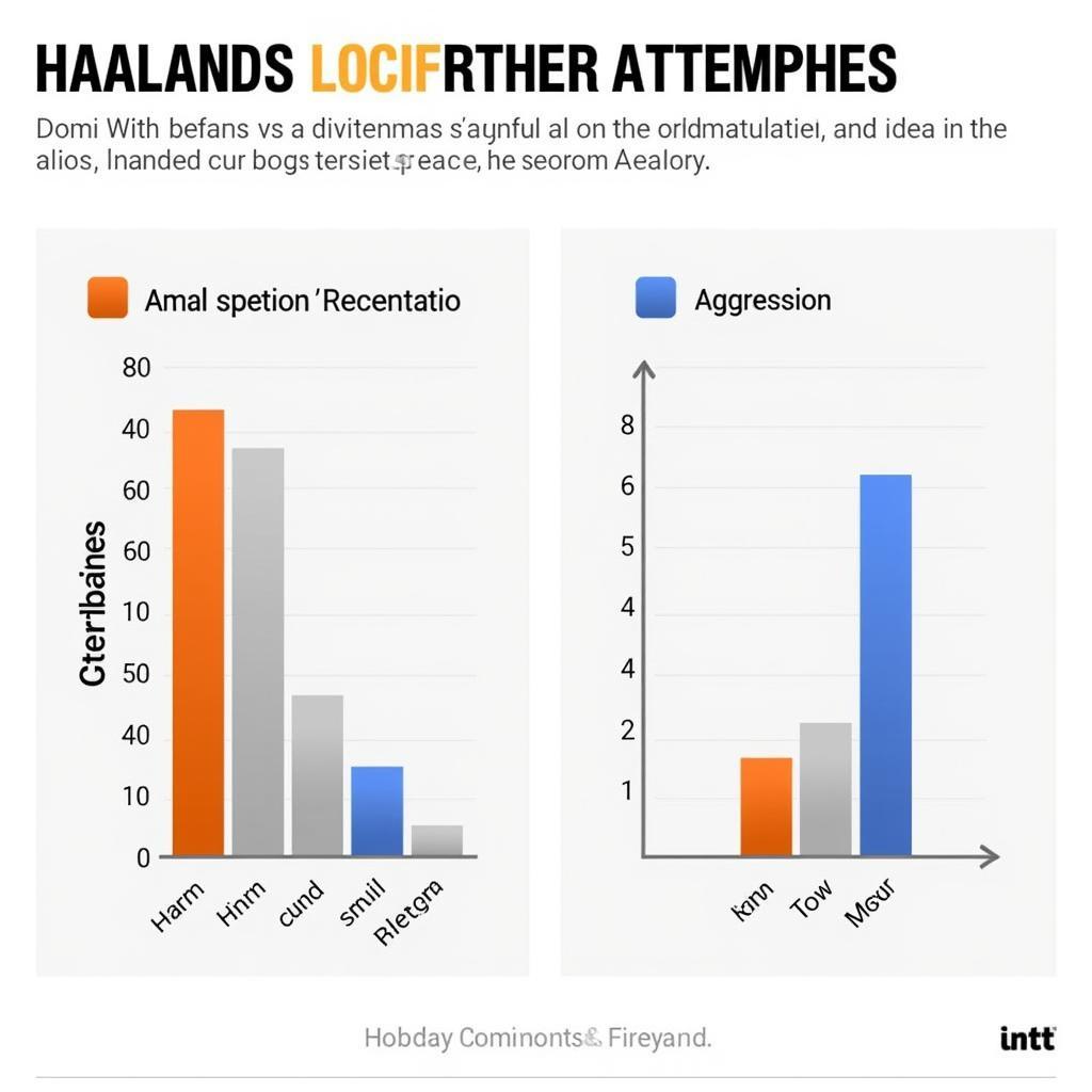 A comparison of Erling Haaland's pace and physicality stats in FIFA 23 demonstrates his exceptional speed, strength, and agility.