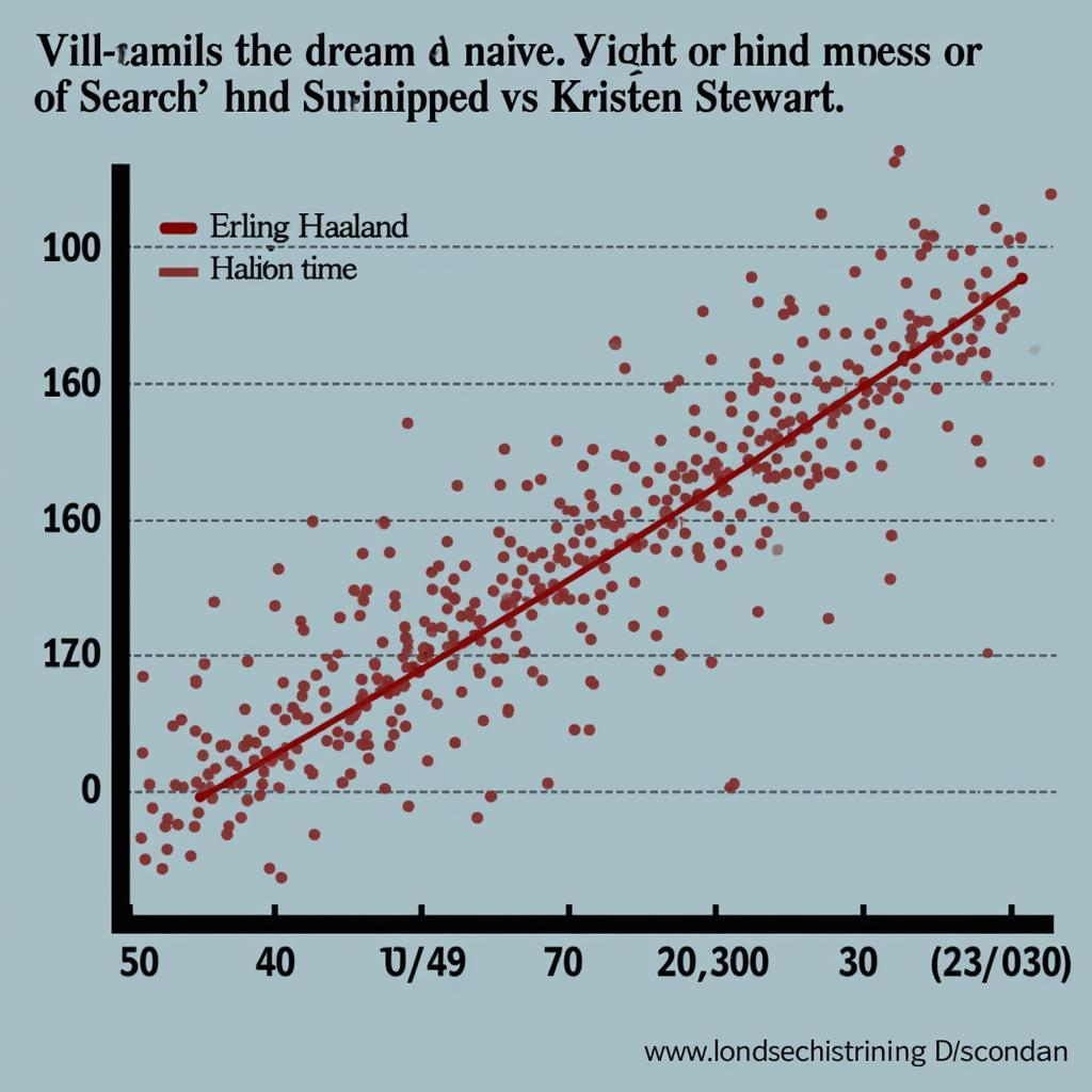 Erling Haaland and Kristen Stewart Search Trend Graph