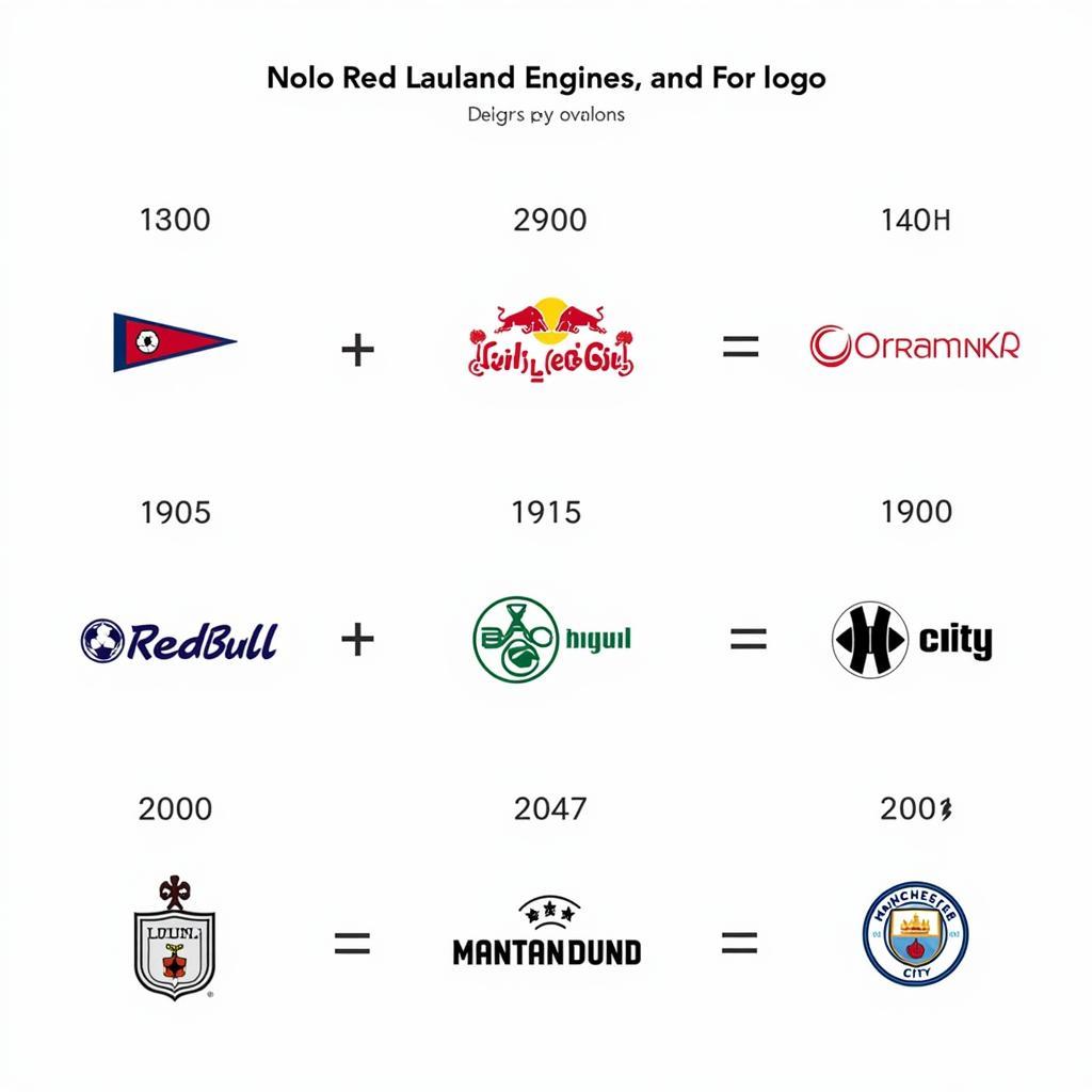 Evolution of Erling Haaland's Logo