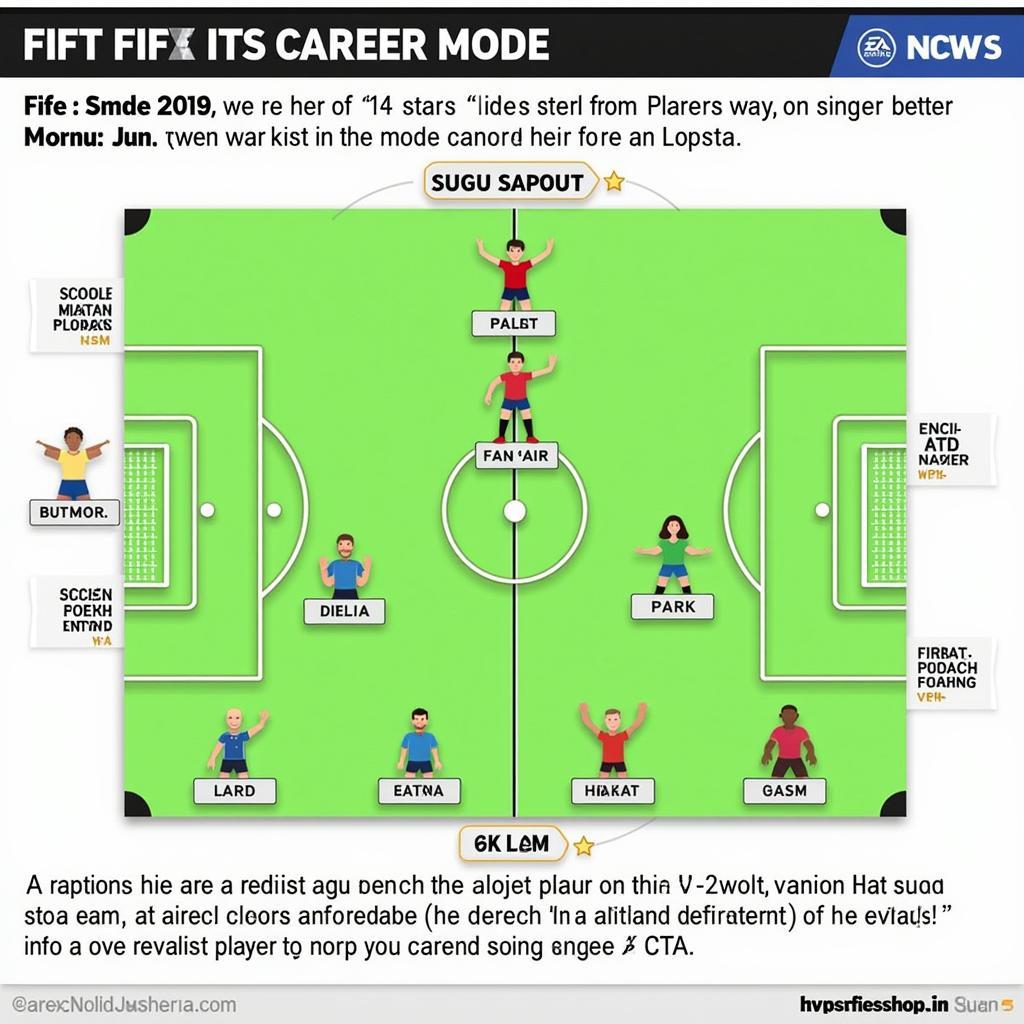 FIFA 4 Squad Depth Chart