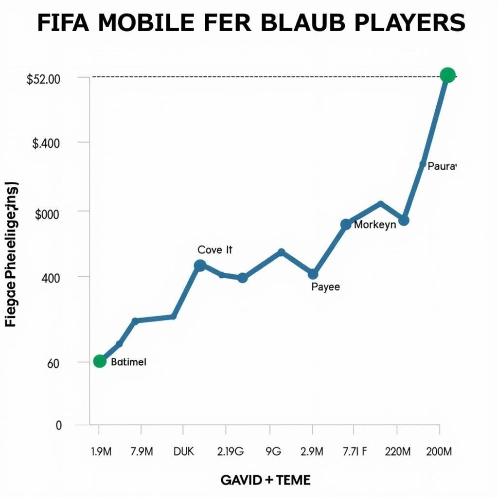 FIFA Mobile Player Prices