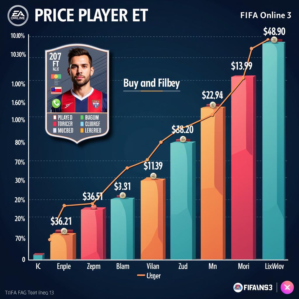 FIFA Online 3 Market Analysis