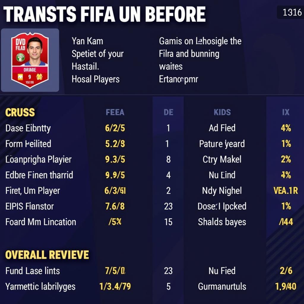 Player Research in FIFA Online 3