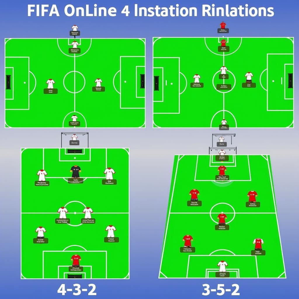 FIFA Online 4 Formation Examples