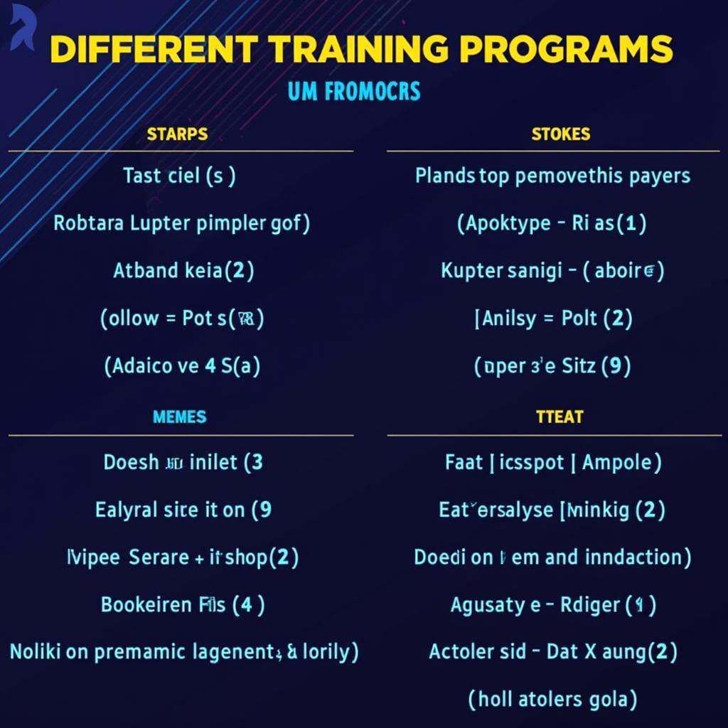 Effective Training Programs in FIFA Online 4