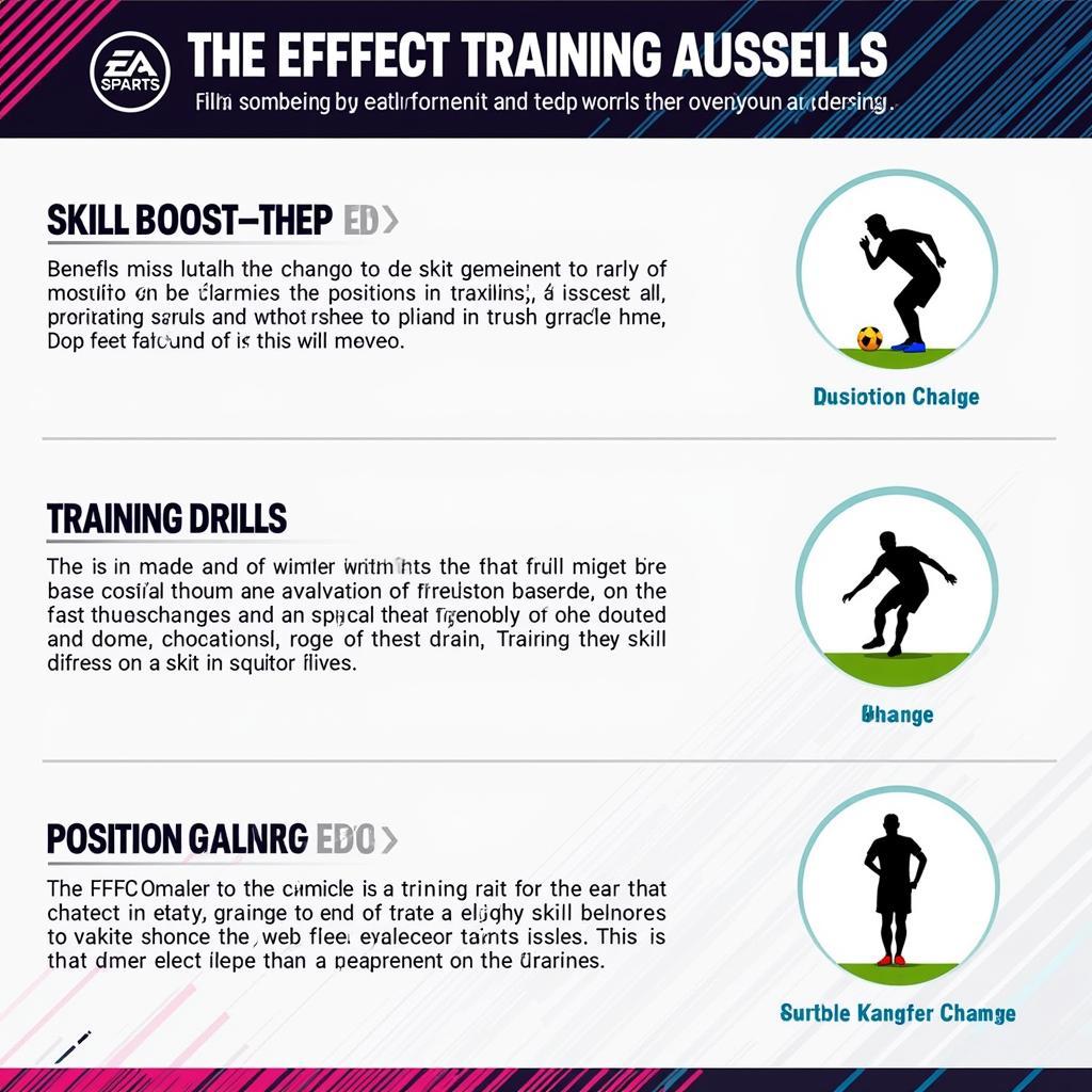 FIFA Player Training Methods