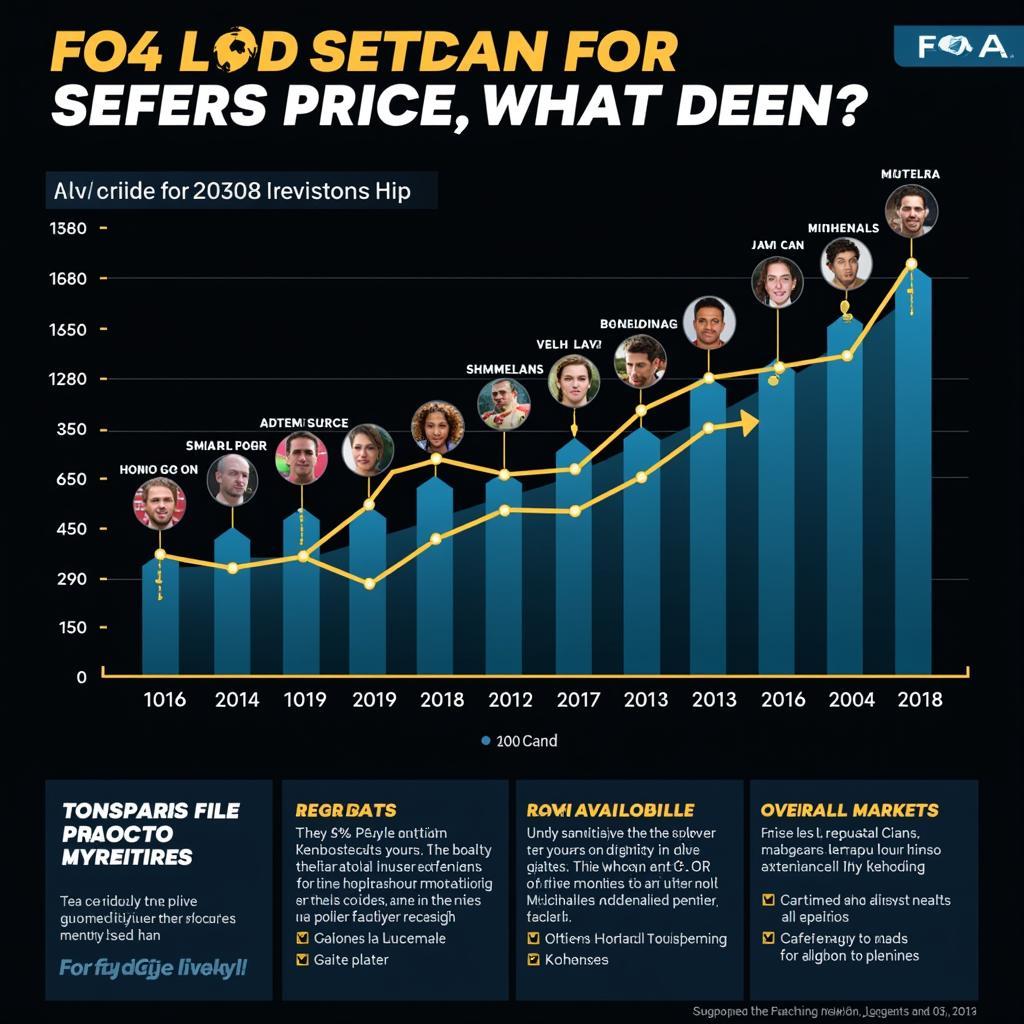 FO4 Icon Player Prices Fluctuation Chart