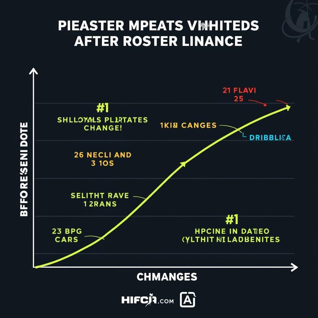 FO4 Roster Update Impact on Player Performance