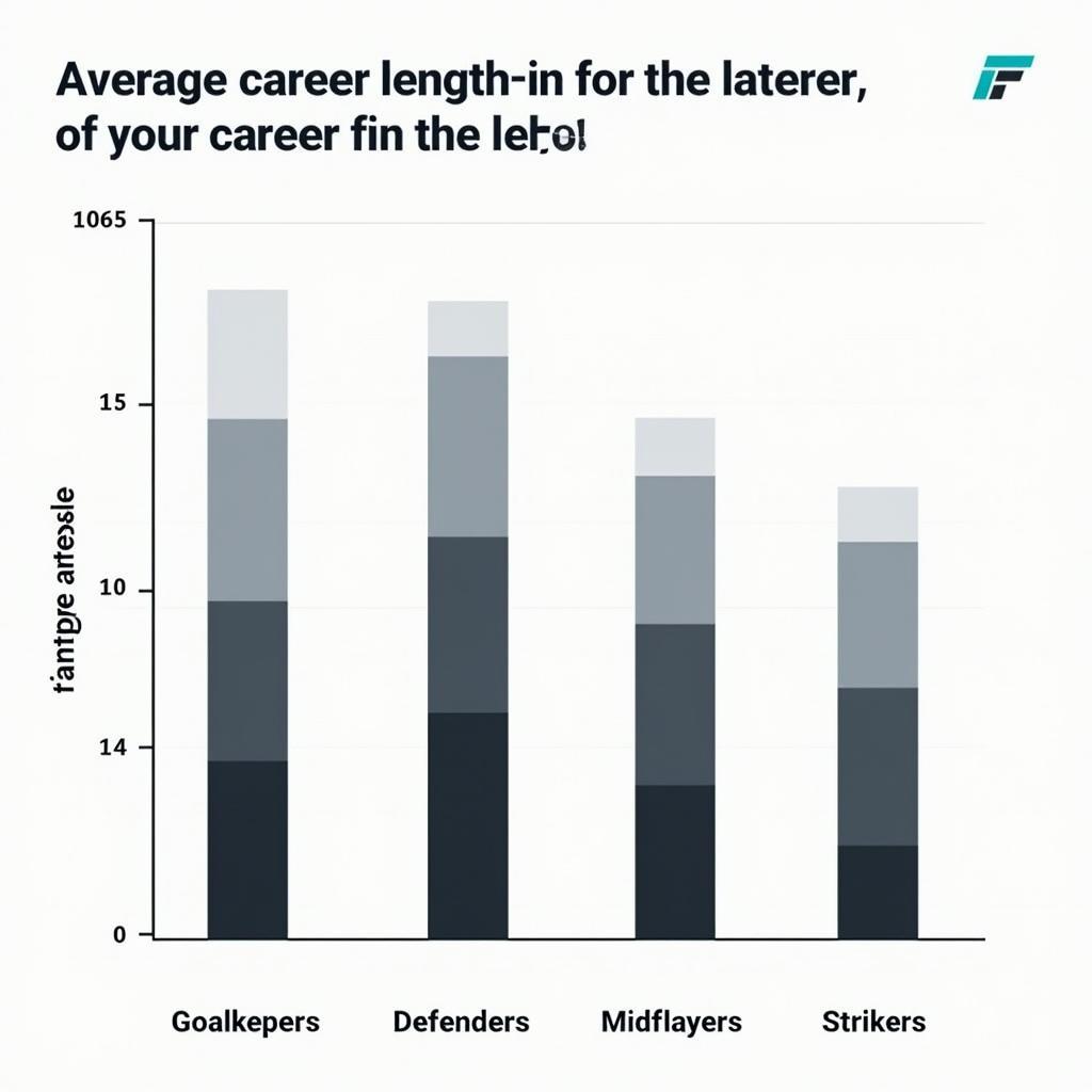 Football Player Positions and Career Length