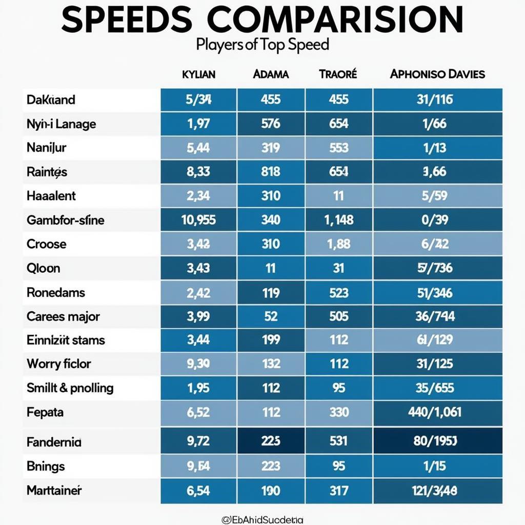 Comparison of football players' speeds