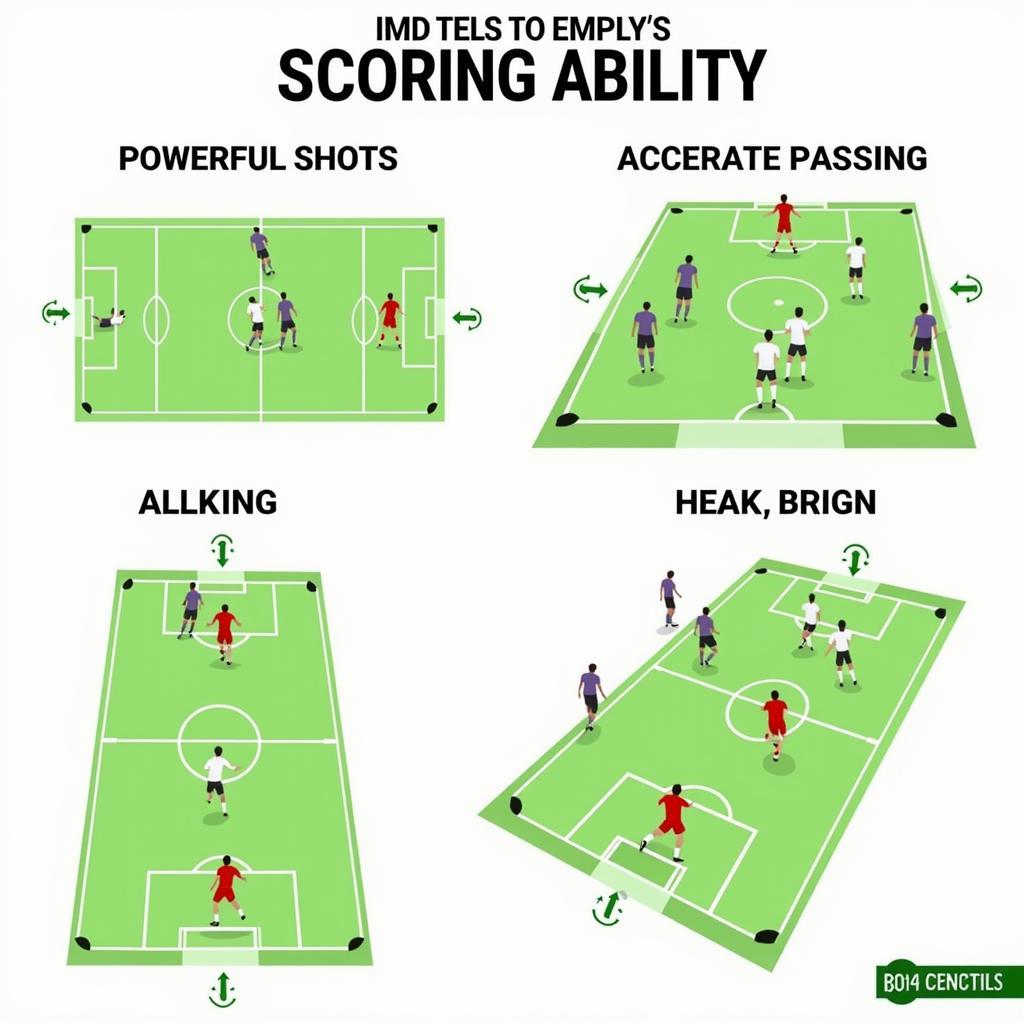 Essential Football Training Drills for Scoring Goals