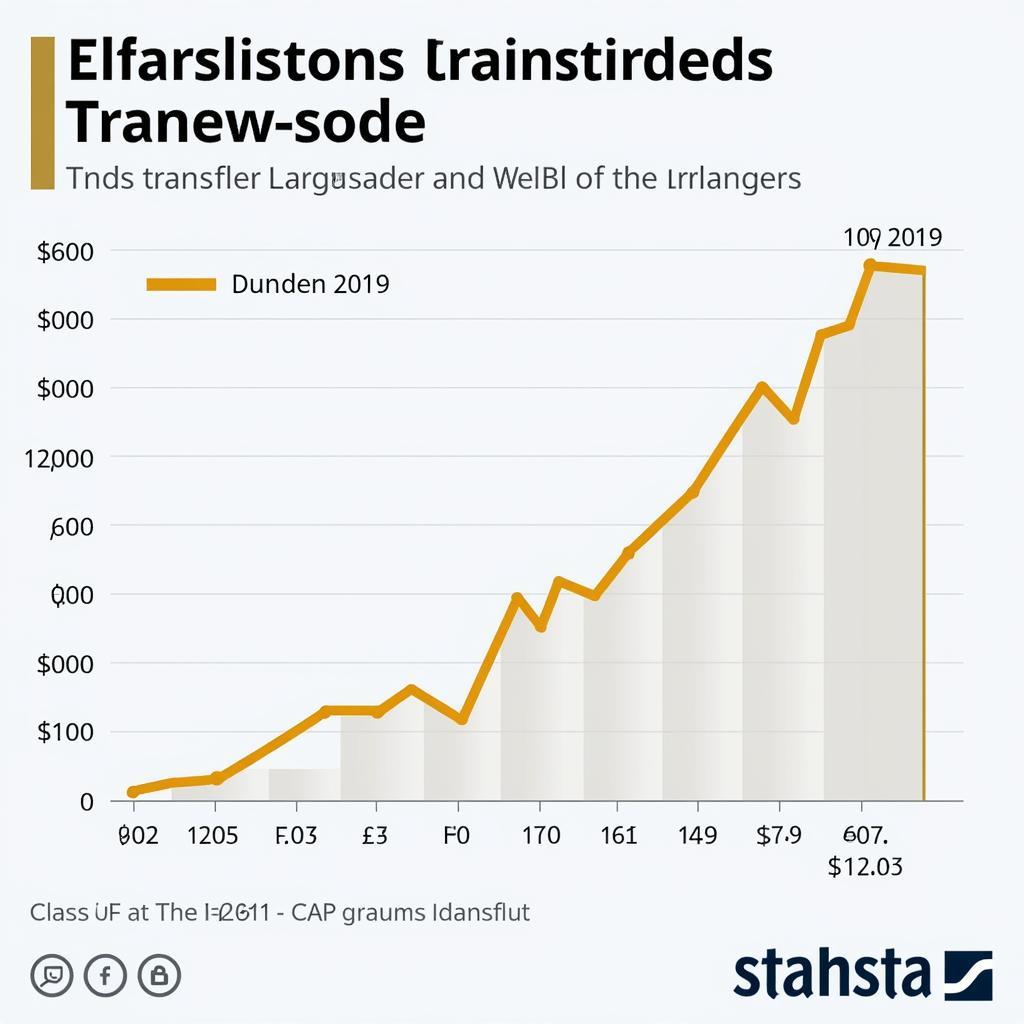 Football Transfer Market Inflation