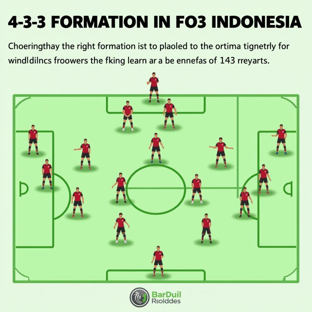 Formation and Chemistry in FO3 Indonesia