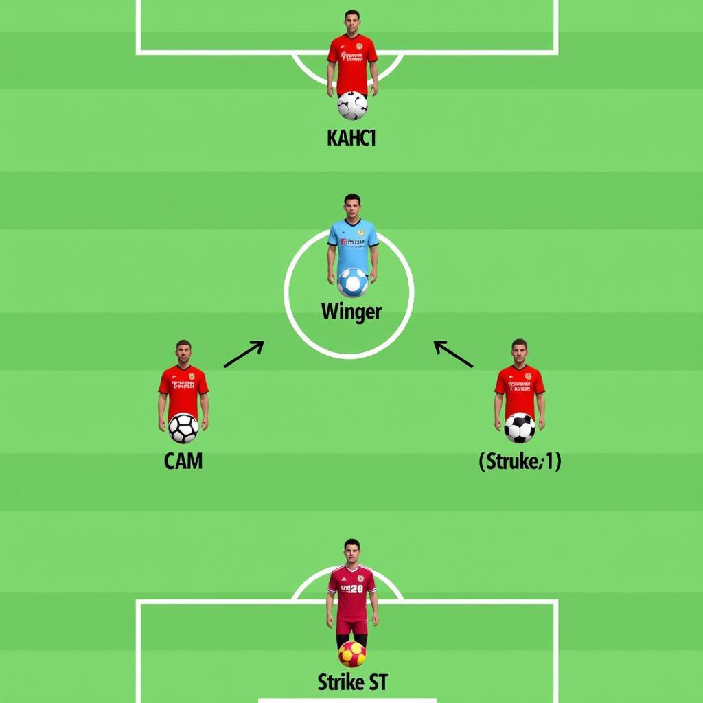 Four KAHC1 Players in 4-3-3 Formation