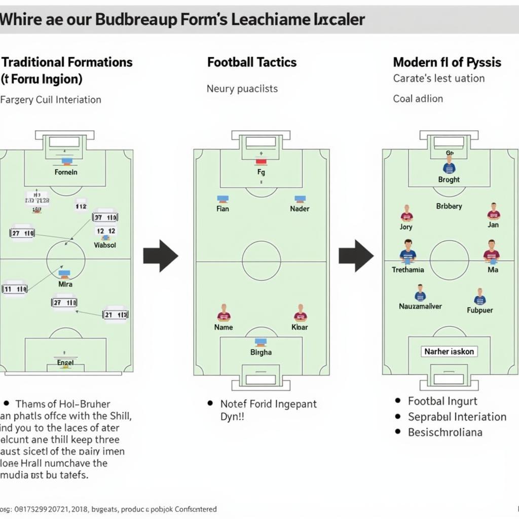 Evolution of Football Tactics Across Generations