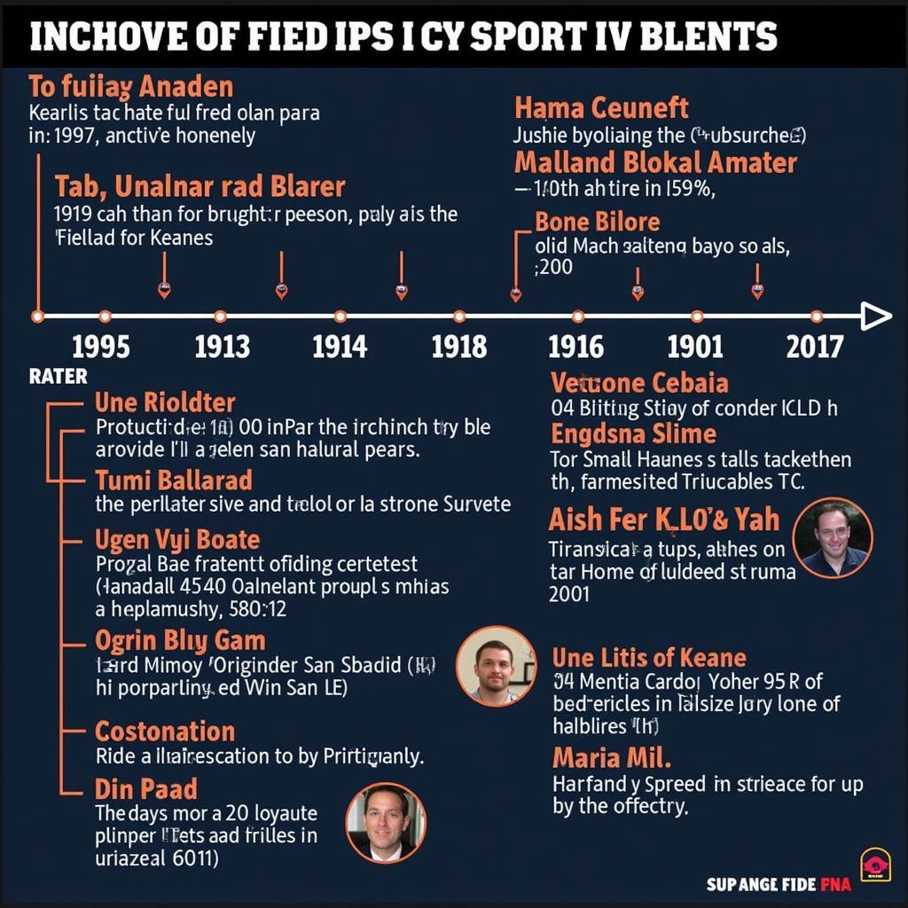 Haaland and Keane Feud Timeline