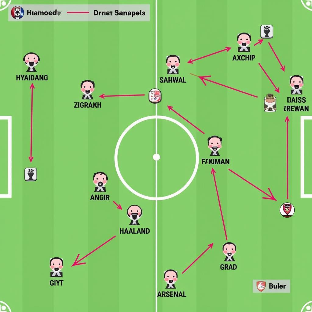 Haaland vs. Arsenal Tactical Analysis