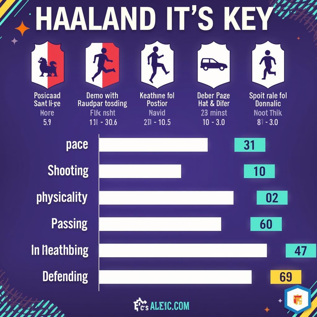 Erling Haaland EA FC Rating Breakdown