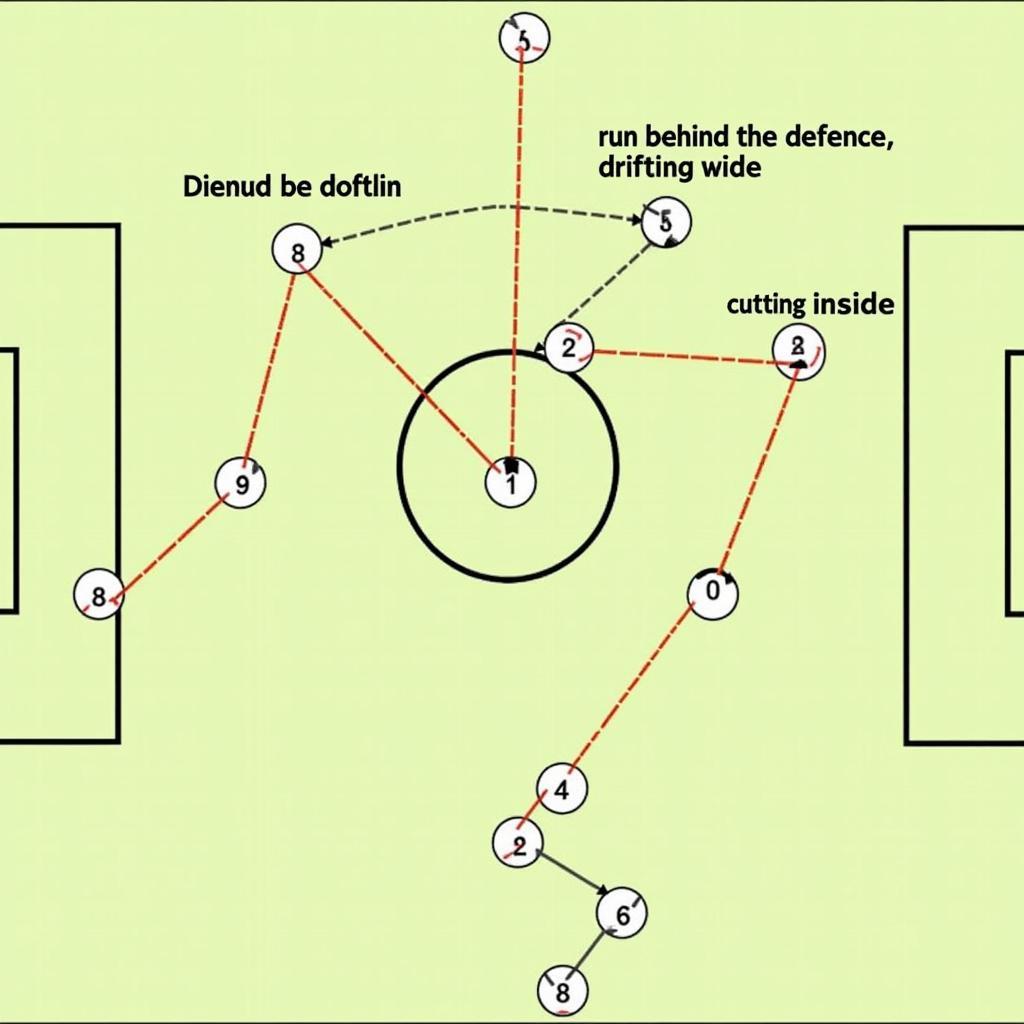 Haaland's optimal positioning and movement in FIFA 21