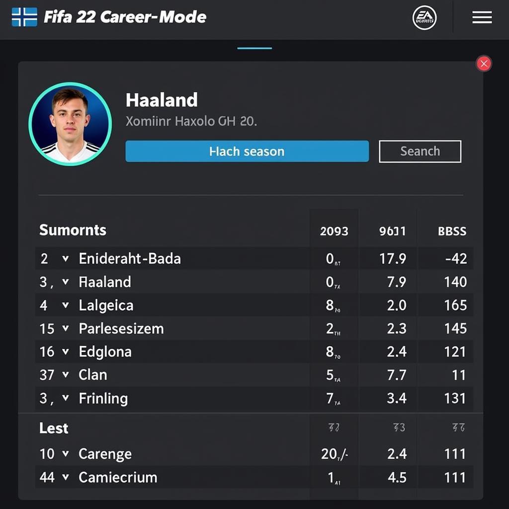 Erling Haaland FIFA 22 Upgraded Card - Career Mode