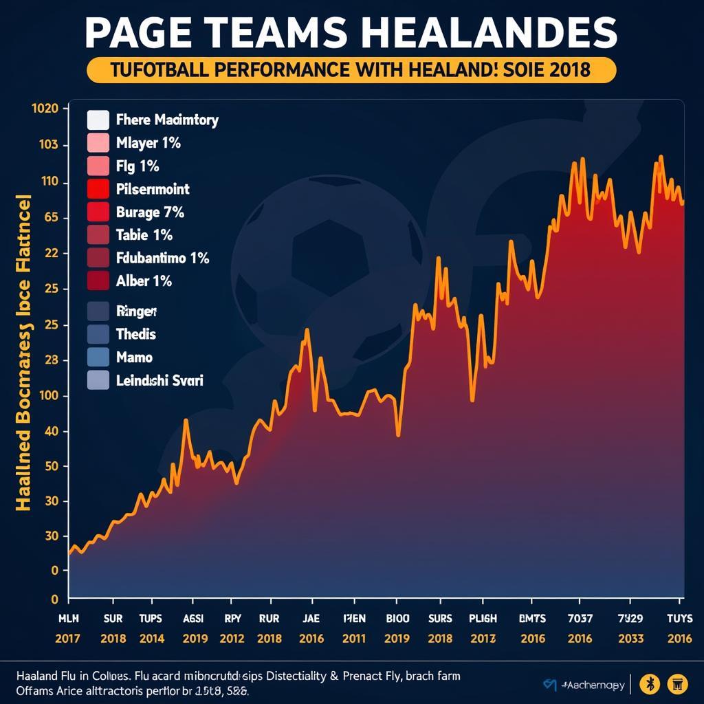 Haaland Flu Impact on Team Dynamics