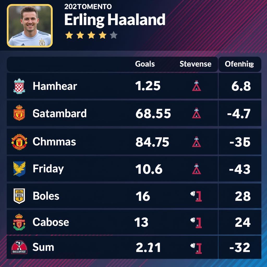 Haaland Dominating in FM22