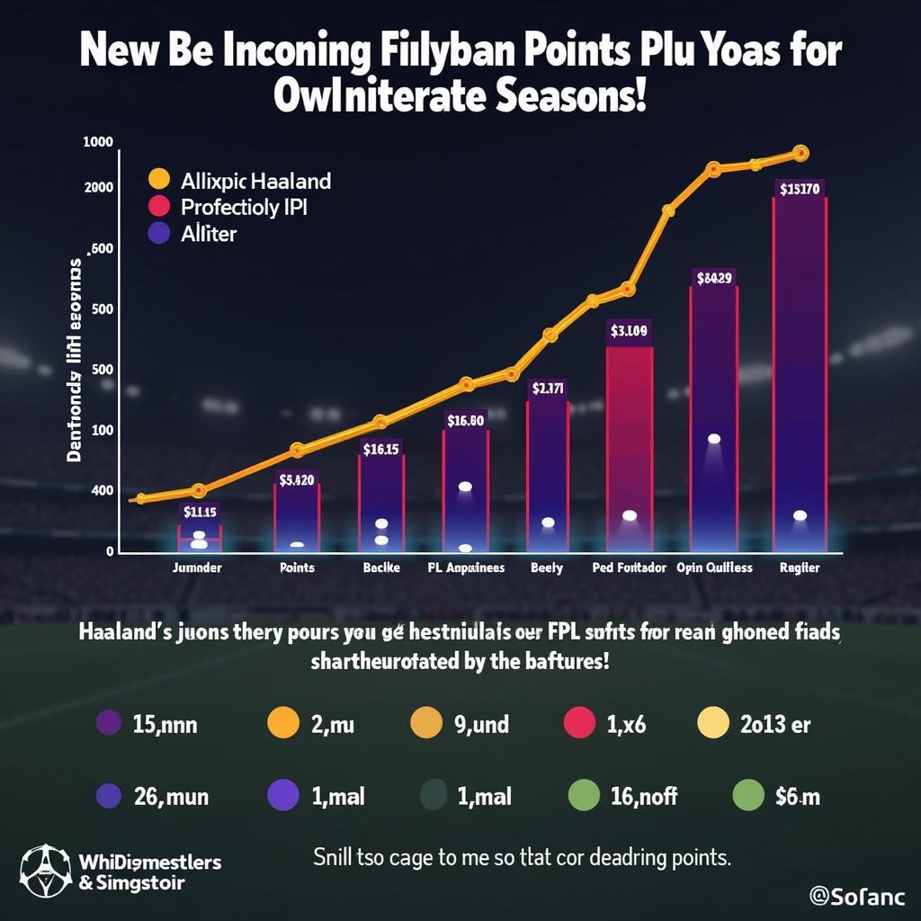 Haaland FPL points projection - Reflecting his potential