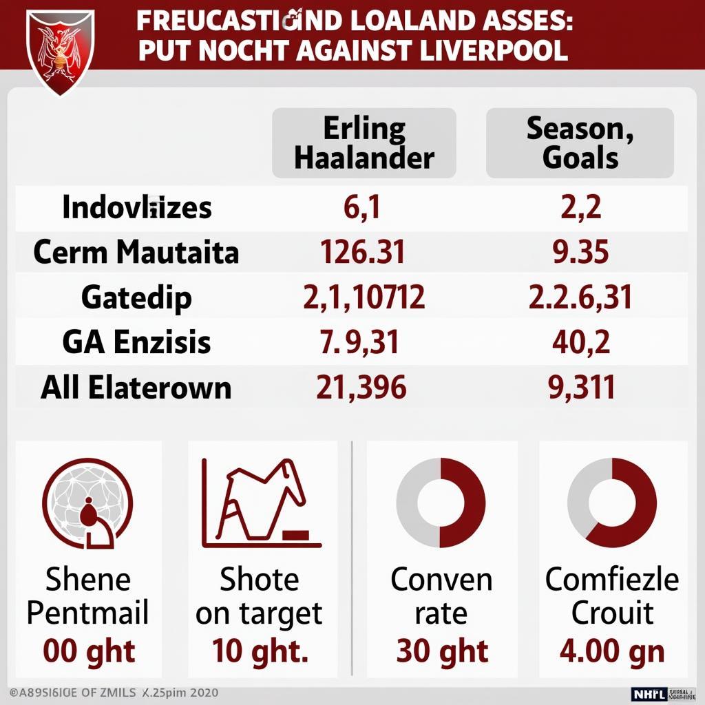 Haaland's goals and assists against Liverpool in previous matches.