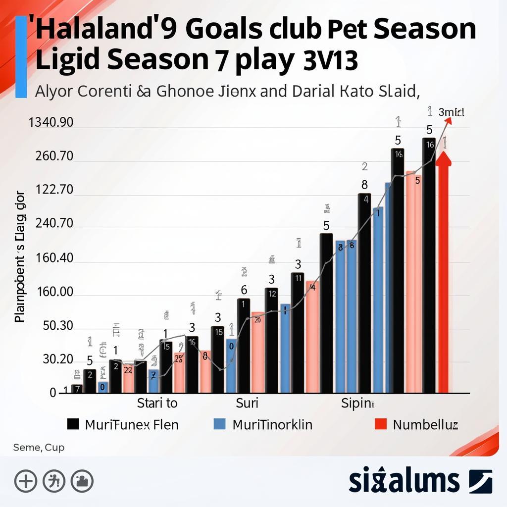 Haaland Goals Overview