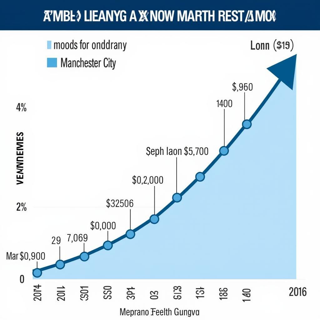 Haaland's Market Value Growth Over Time