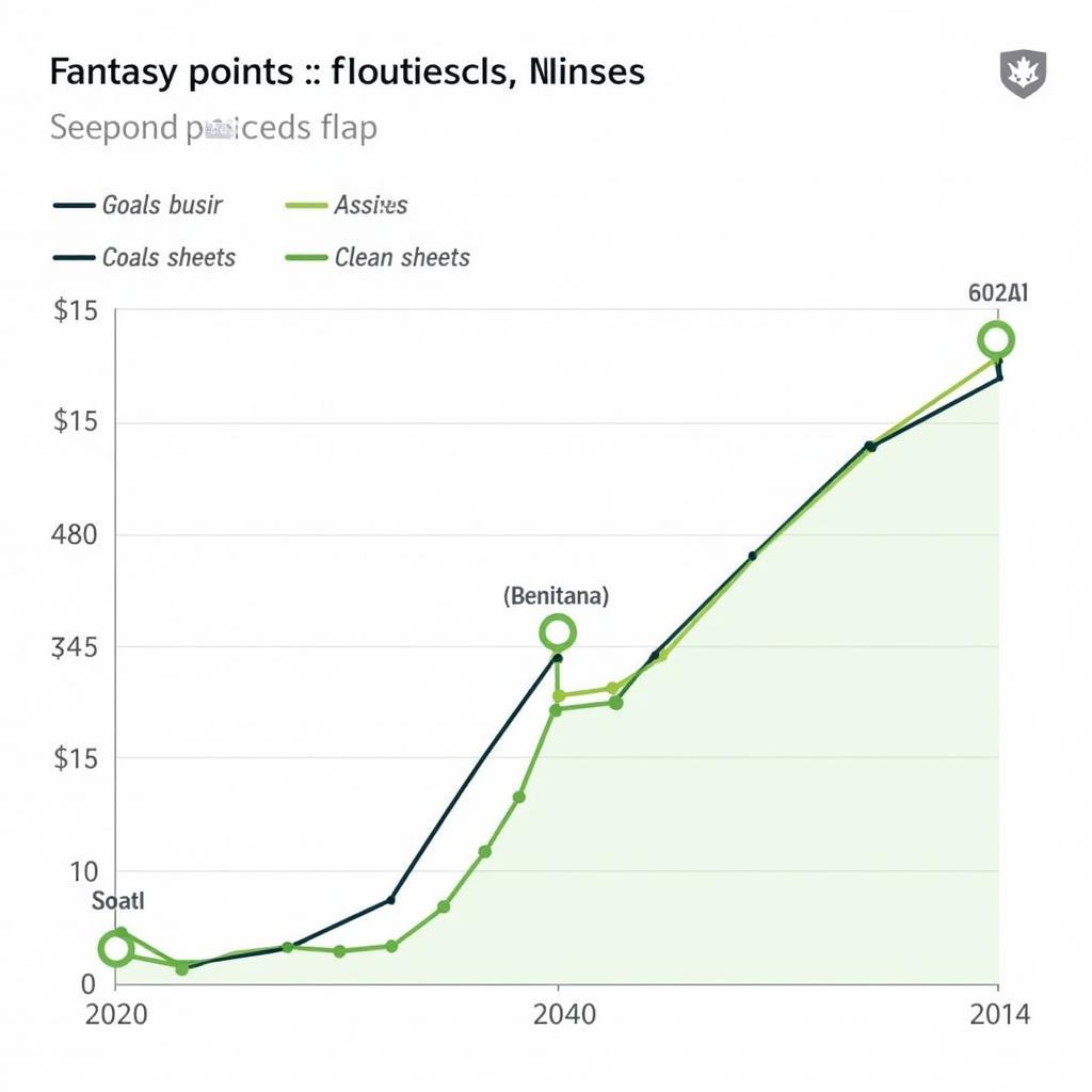 Projected Fantasy Points for Haaland and Nunez