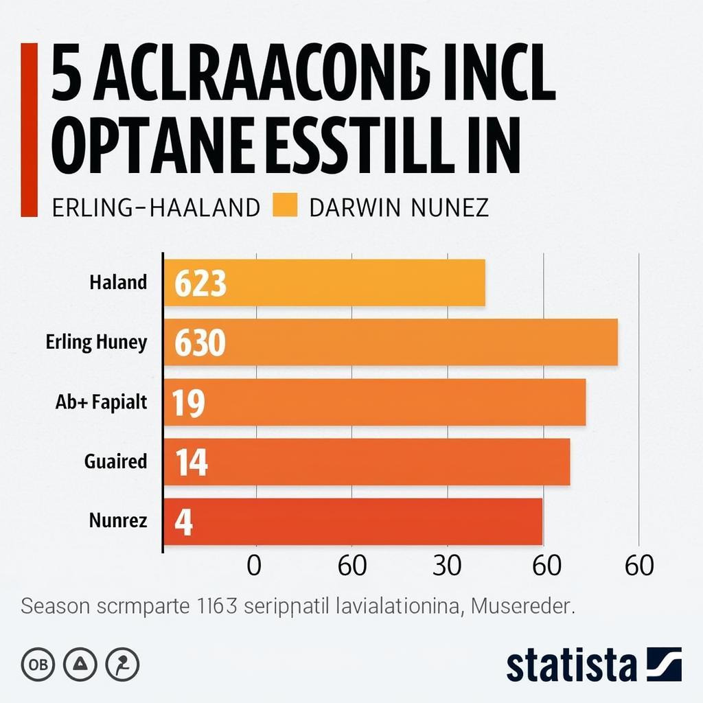 Haaland and Nunez Goals Comparison