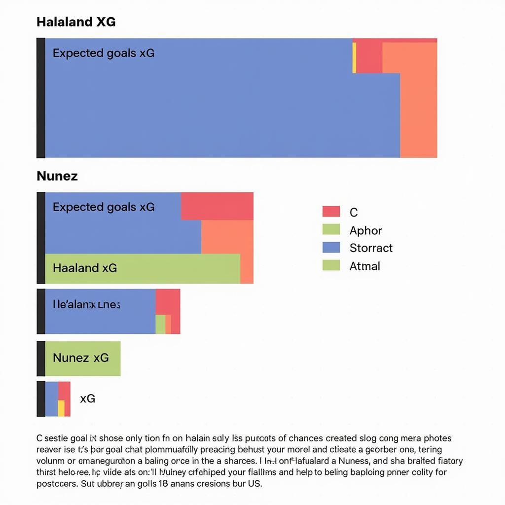 Haaland and Nunez xG Comparison