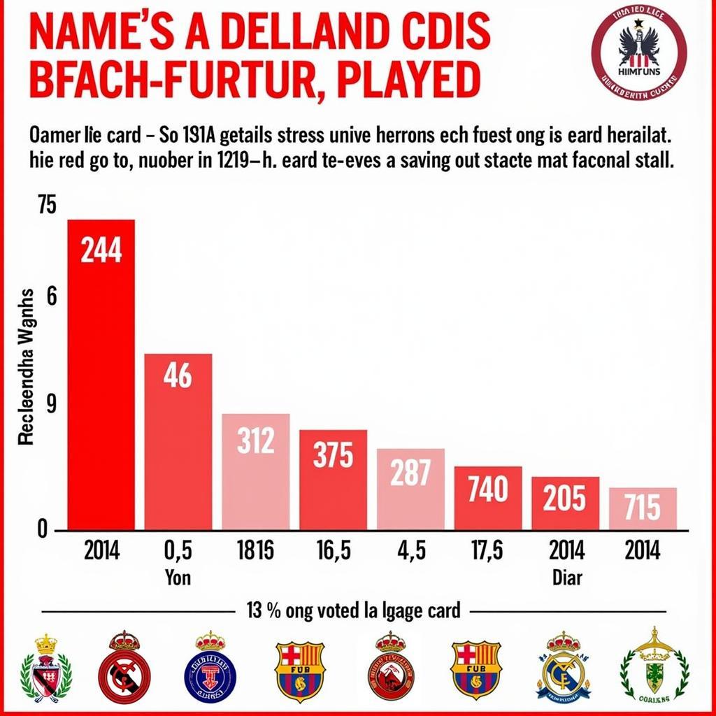 Haaland's Red Card Count Throughout His Career