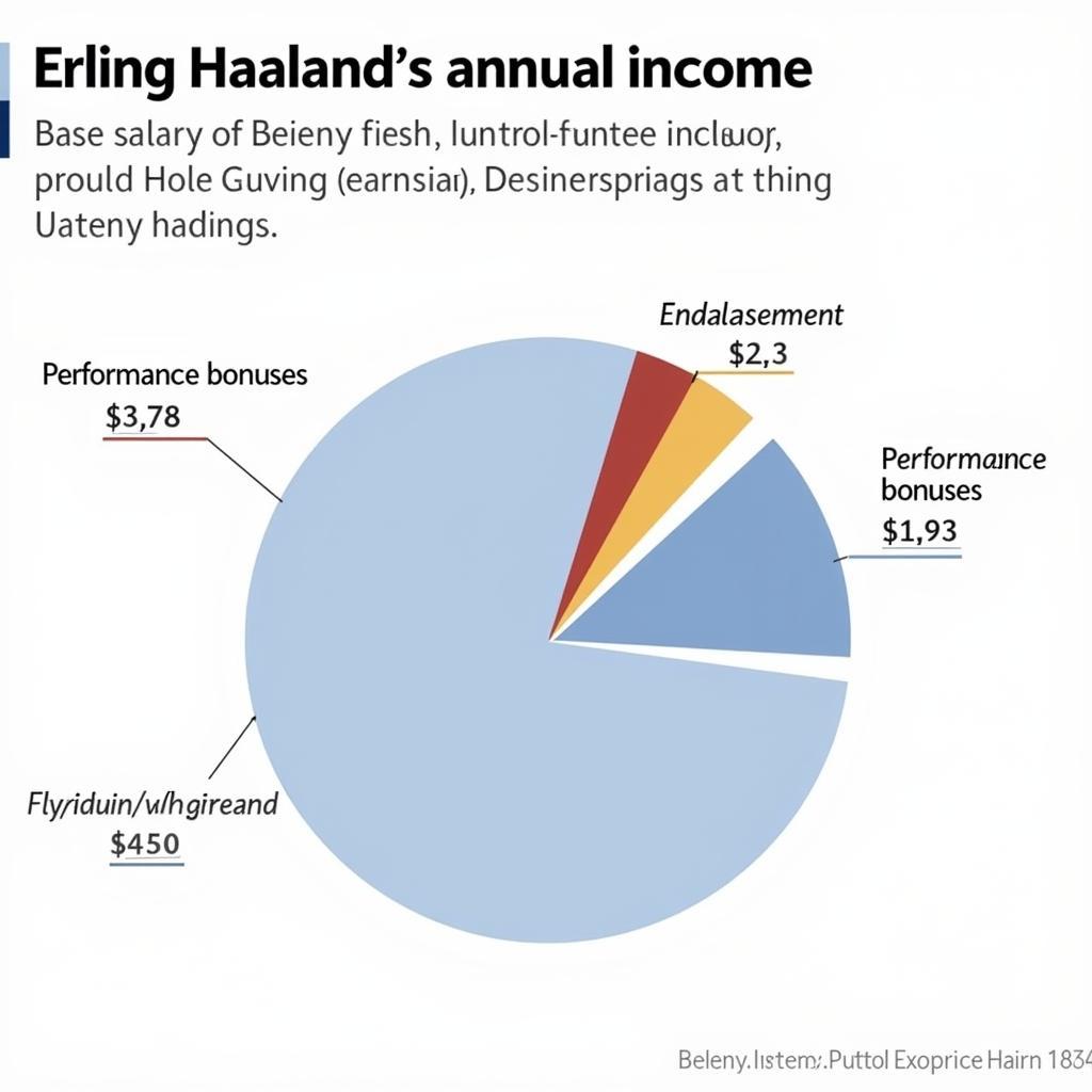 Erling Haaland Salary Breakdown