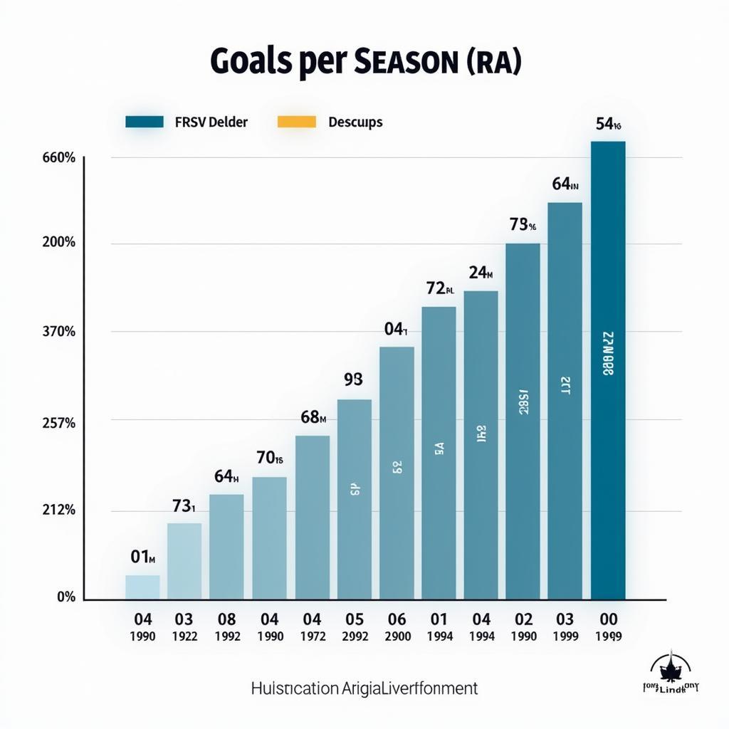 Haaland's Goalscoring Prowess: A Soccerbase Analysis