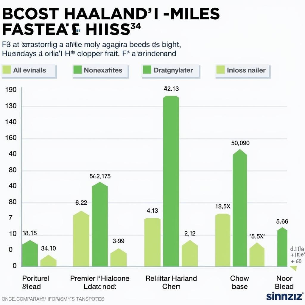 A chart comparing Erling Haaland's top speed with other top Premier League players.