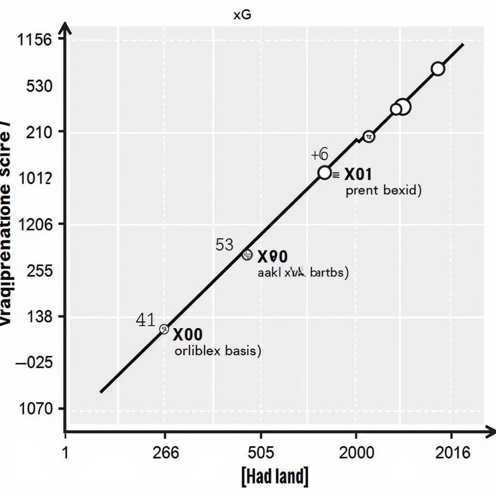 Haaland xG vs. Goals Comparison Chart