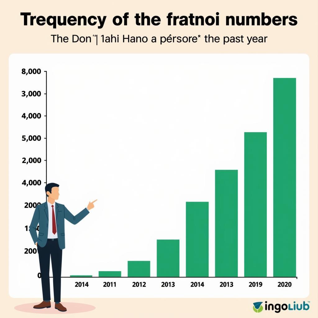 Hanoi Lottery Frequency Chart Analysis