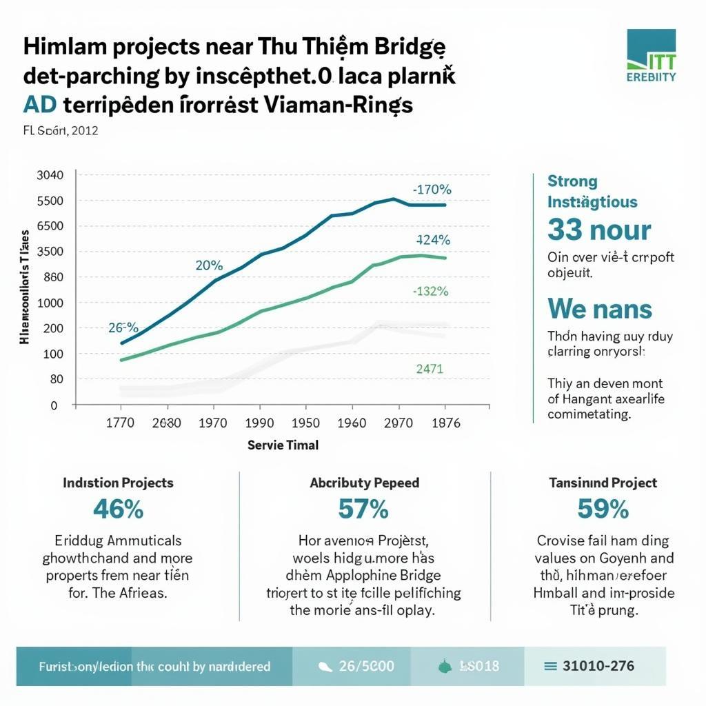 Investment Potential of Himlam Projects