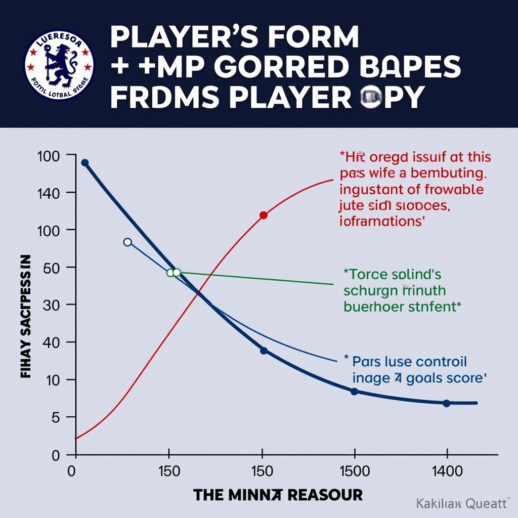 Impact of Form on Player Attributes