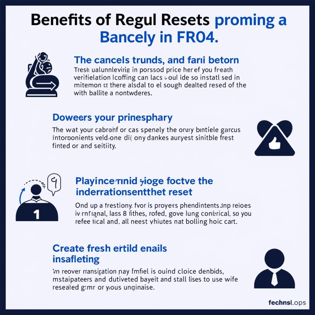 Importance of F04 Resets