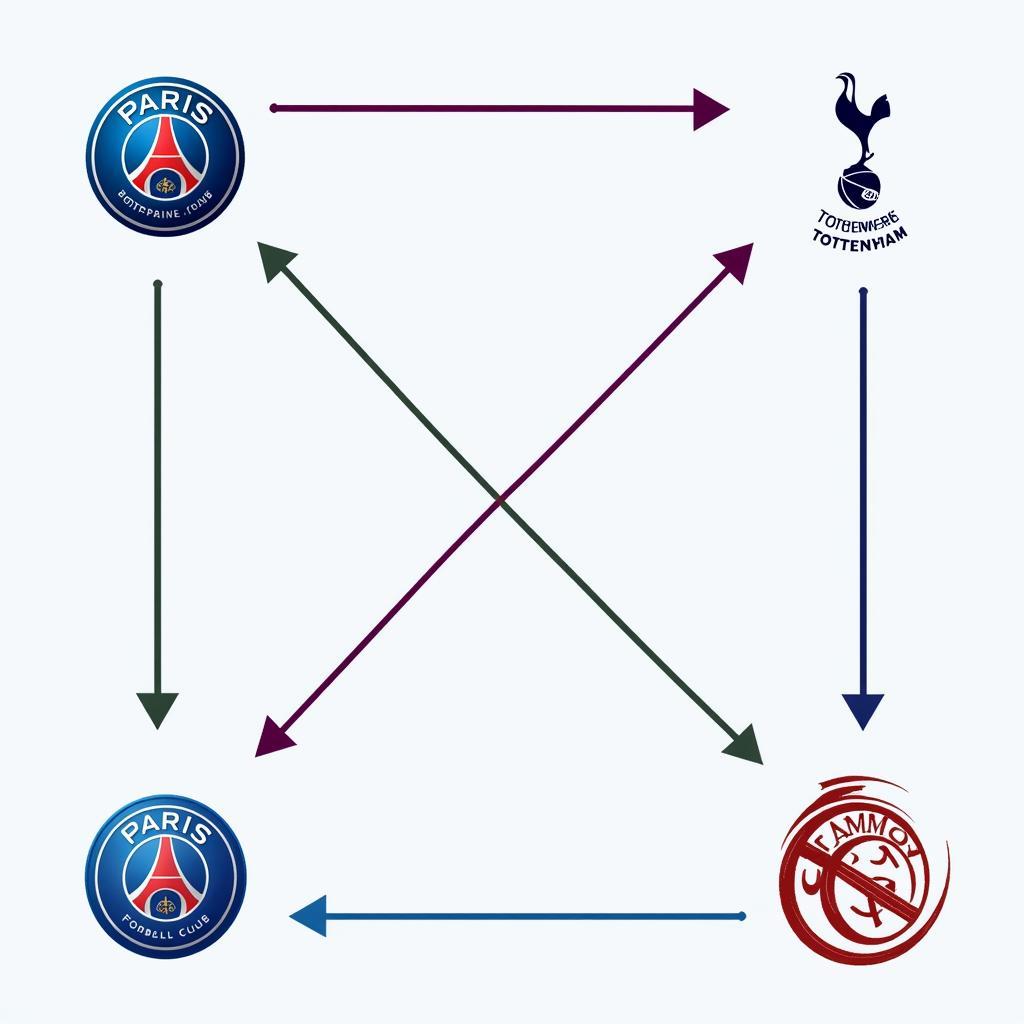 Indirect Transfers Between PSG and Tottenham